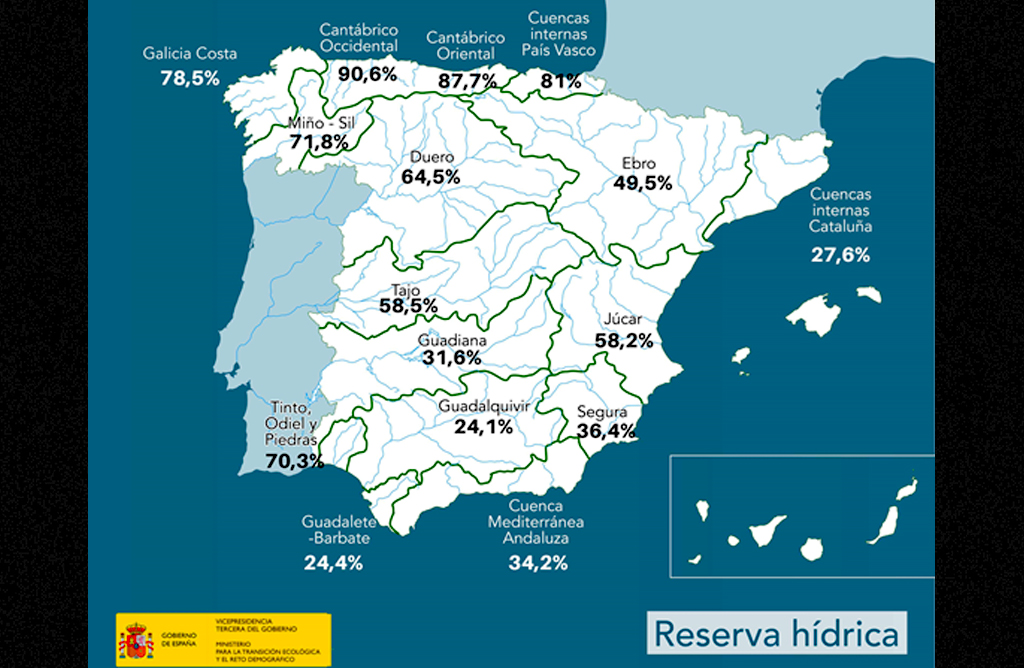 Los pantanos de la cuenca del Segura ganan 4 hectómetros cúbicos en la última semana